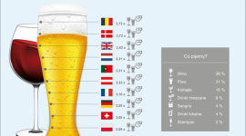 Belgowie na wakacjach piją najwięcej, które miejsce dla Polaków? Podróże, LIFESTYLE - Polacy na wakacjach piją średnio tylko 3 szklanki alkoholu dziennie, ale stanowią największą grupę pijących bardzo dużo. Na wakacjach alkoholu najbardziej nadużywają Belgowie - tak wynika z ogólnoeuropejskiej ankiety przeprowadzonej na 4000 turystów przez portal Zoover.