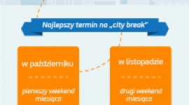 „City break” spontaniczny urlop dla oszczędnych Podróże, LIFESTYLE - Październik i listopad to najlepszy okres na tak zwany wyjazd typu „city break” . Kilkudniowe wyjazdy cieszą się coraz większą popularnością.