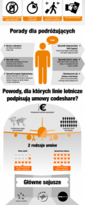 Sojusze lotnicze typu codeshare