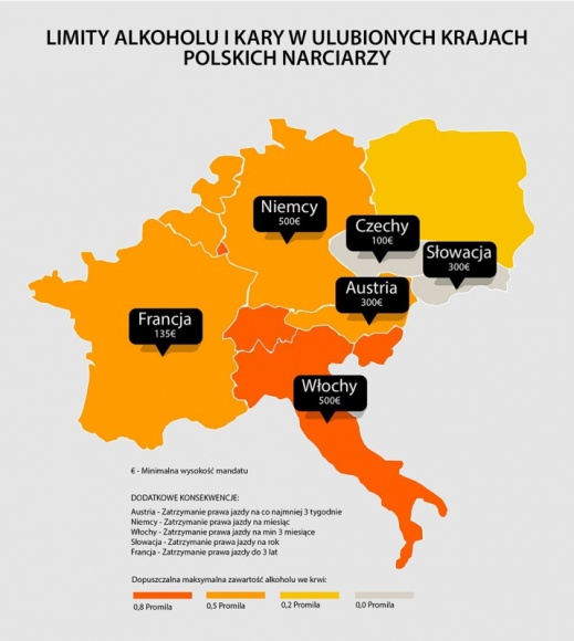 Ferie zimowe za granicą? O tym warto pamiętać! Podróże, LIFESTYLE - Wyjątkowo łagodne polskie zimy skłaniają amatorów białego szaleństwa do częstszych wyjazdów za granicę. Ponad 80 proc. narciarzy i snowboardzistów dociera do kurortów własnym samochodem.
