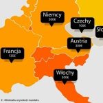 Ferie zimowe za granicą? O tym warto pamiętać!