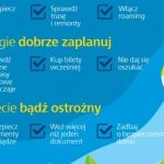 Urlopowe BHP, czyli 3 wskazówki, jak zapewnić sobie bezpieczne wakacje