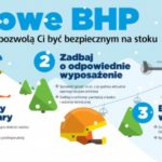 Zimowe BHP – 3 zasady, które pozwolą ci być bezpiecznym na stoku