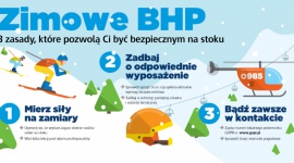 Zimowe BHP - 3 zasady, które pozwolą ci być bezpiecznym na stoku Podróże, LIFESTYLE - Jak co roku, kierowcy narzekają na mroźną aurę i nieodśnieżane drogi, a dzieci cieszą się z kolejnych centymetrów śniegu. Dla najmłodszych zimowe miesiące to czas beztroskiej zabawy, wolny od szkoły.