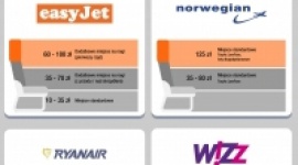 Nawet 386 zł za rezerwację miejsca na pokładzie samolotu