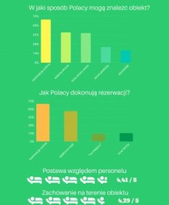Chorwaci ocenili turystów z Polski