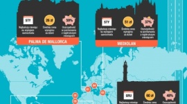 Wynajem samochodu nawet o 59% taniej? Tak, ale poza sezonem Podróże, LIFESTYLE - KAYAK.pl pokazuje, jak zmniejszyć dodatkowe koszty i oszczędzić na wypożyczeniu samochodu podczas podróży