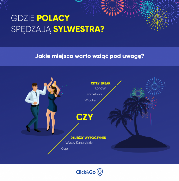 Sylwestrowe wyjazdy Polaków. Gdzie warto przywitać nowy rok? Podróże, LIFESTYLE - Przerwa świąteczna to doskonały czas, by skorzystać z dodatkowych dni wolnego i zorganizować noworoczny wyjazd.