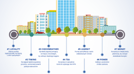9 tricków, które pomogą Ci w delegacji Podróże, LIFESTYLE - Warto więc poznać kilka tricków, które sprawią, że podróż będzie znacznie przyjemniejsza-stawiajmy wówczas na wiedzę oraz nowoczesne technologie, które wspomogą nas podczas wyjazdów służbowych.
