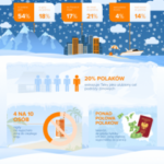 W góry, ale nie na narty. Gdzie Polacy wyjeżdżają zimą? [NOWY RAPORT]